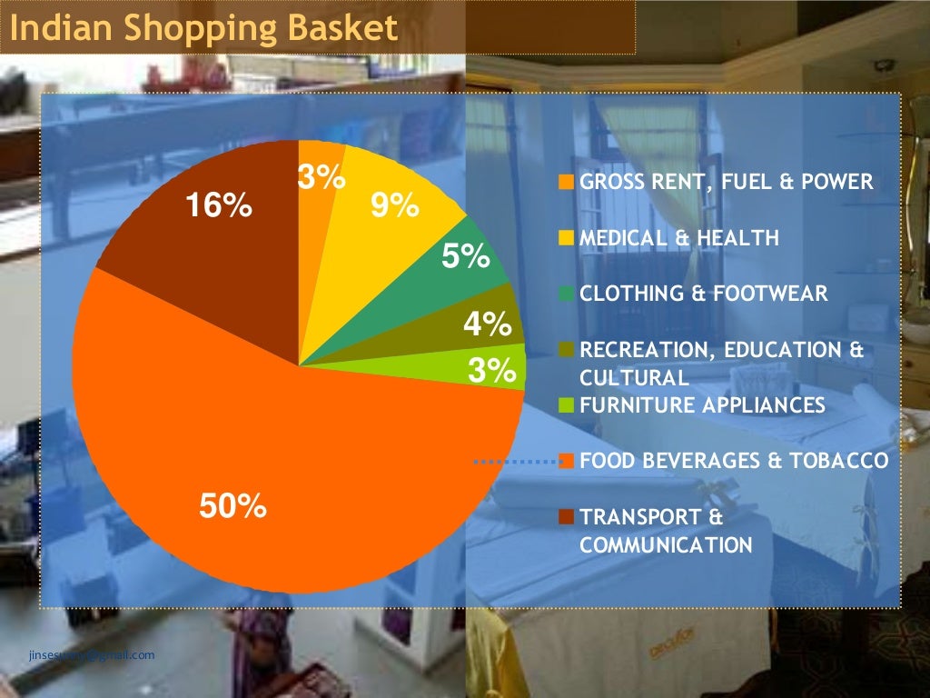 Indian retail industry analysis