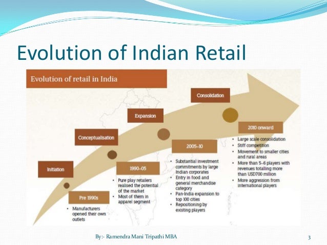 retail sector in india ppt presentation