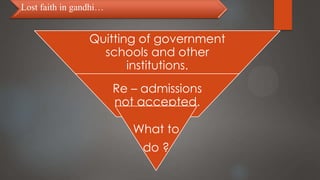 Lost faith in gandhi…
Quitting of government
schools and other
institutions.
Re – admissions
not accepted.
What to
do ?
 