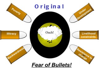 Po                 O r ig in a l             r  t
       v   ert                                de en
               y                           Un p m
                                            velo
                                         de




ilIitracy                  Ouch!               Livelihood
                           IR M               constraints



                  s                      Re
              n es                         sis
          d
     w ar                                      t
                                          ch Manc
   ck                                       an e
                                                 ge to
 Ba

                      Fear of Bullets!
 
