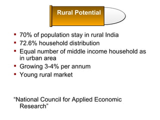 Rural Potential


 70% of population stay in rural India
 72.6% household distribution
 Equal number of middle income household as
  in urban area
 Growing 3-4% per annum
 Young rural market



“National Council for Applied Economic
  Research”
 