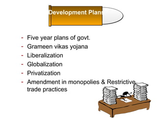 Development Plans



-   Five year plans of govt.
-   Grameen vikas yojana
-   Liberalization
-   Globalization
-   Privatization
-   Amendment in monopolies & Restrictive
    trade practices
 