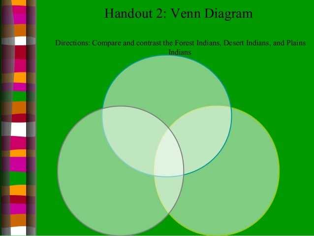 native americans along oregon trail a n b venn diagram