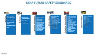 NEAR	FUTURE	SAFETY	STANDARDS
ARAI,	Pune
 