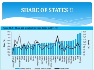 SHARE OF STATES !!
 