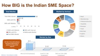 Indian SME Market- B2C in Size, B2B in behaviour Slide 2