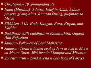  Christianity- 10 commandmentsChristianity- 10 commandments
 Islam (Muslims)- 5 duties- belief in Allah, 5 timesIslam (Muslims)- 5 duties- belief in Allah, 5 times
prayers, giving Alms, Ramzan fasting, pilgimage toprayers, giving Alms, Ramzan fasting, pilgimage to
MeccaMecca
 Sikkhism- 5 Ks- Kesh, Kangha, Kara, Kirpan, andSikkhism- 5 Ks- Kesh, Kangha, Kara, Kirpan, and
KachhaKachha
 Buddhism- 85% buddhists in Maharashtra, GujaratBuddhism- 85% buddhists in Maharashtra, Gujarat
And RajasthanAnd Rajasthan
 Jainism- Followers of Lord MahaviraJainism- Followers of Lord Mahavira
 Judaism- Torah is holiest book of Jews as told to MosesJudaism- Torah is holiest book of Jews as told to Moses
on Mount Sinai. 50% lives in Manipur and Mizoramon Mount Sinai. 50% lives in Manipur and Mizoram
 Zorastrianism – Zend Avesta is holy book of ParseesZorastrianism – Zend Avesta is holy book of Parsees
 