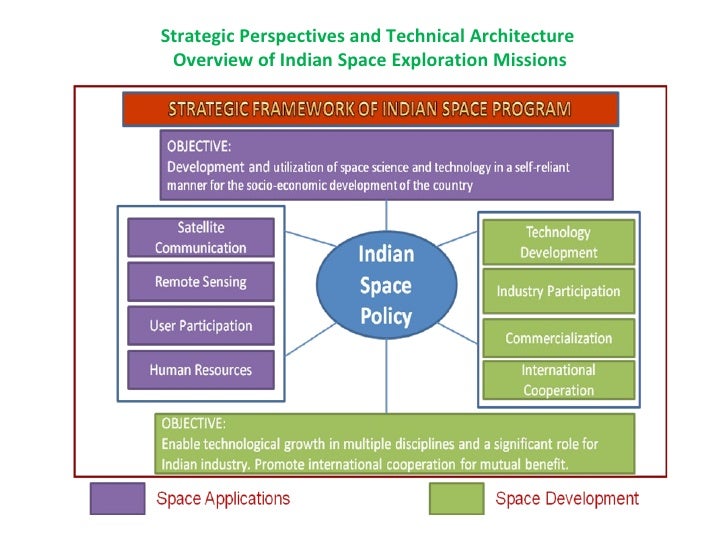 India and space research essay