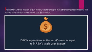 India’s Mars Orbiter mission of $74 million, was far cheaper than other comparable missions like
NASA’s ‘Mars Mission Maven’ which cost $671 million.
 