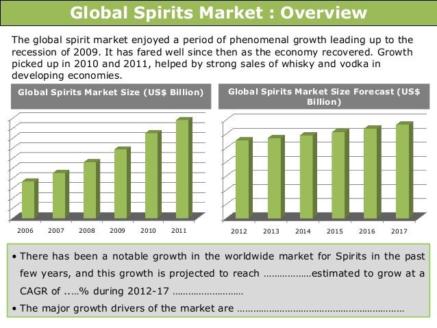 non alcoholic spirits market size non alcoholic spirits market size
