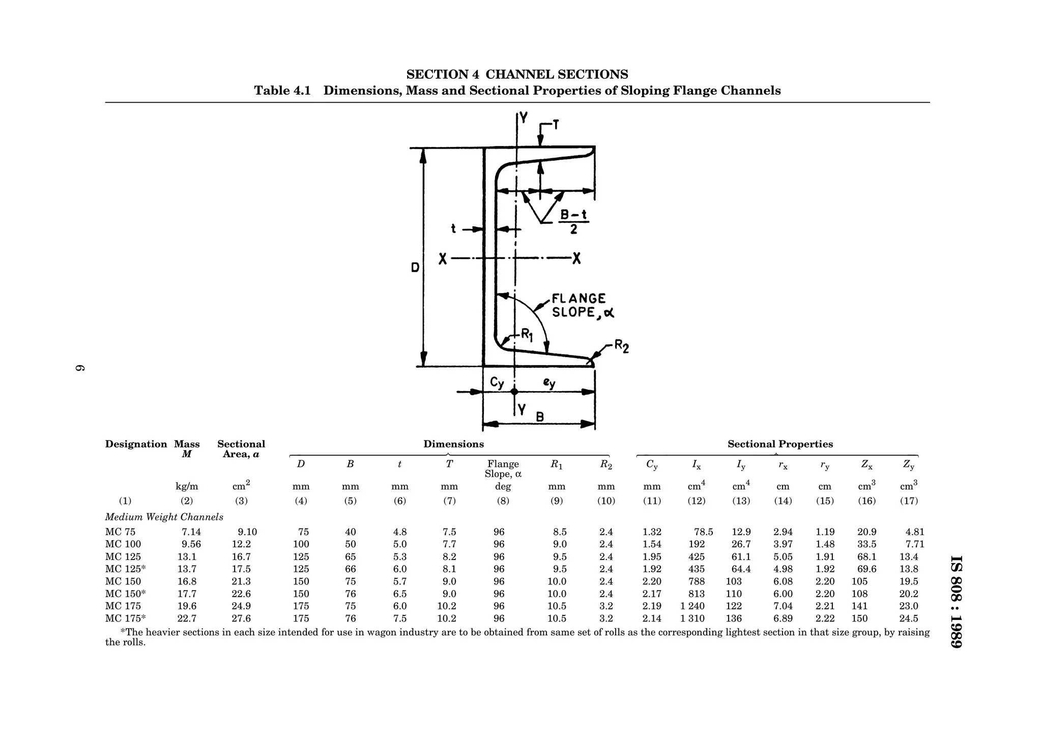 Is8 Size Indian standard: IS808 DIMENSIONS FOR HOT ROLLED STEEL | PDF
