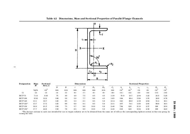 Indian standard: IS808 DIMENSIONS FOR HOT ROLLED STEEL