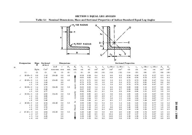 Steel Angle Dimensions Chart
