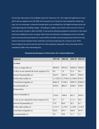 Lot has been discussed on the probable reasons for steel price rise. This range from global price trend
which shot up regularly since Q2 2003, the increased cost of inputs for steel making like coking coal,
coke, iron ore and power, enhanced transportation cost resulting from rail freight and diesel price rise
and burgeoning port handling charges - all leading to a higher cost of steel to the consumer. Price of
steel went down sharply in 2001 and 2002. It had severely affected prospective investment in the sector
and almost dubbed the sector as dying. Indian financial Institutions including government-controlled
banks were genuinely perturbed over massive NPAs and debt-restructuring exercise became the only
mode of interaction between these institutions and steel-producing units. A look at some of the
financial figures during the past few years for steel companies along with a few consuming units as
compiled by CMIE show interesting facts.


                   Financial performance of Steel and a few related Industries


  Segment                                                 1997-98     2001-02     2002-03 2003-04

  A) Steel

  Value of output (Rs.cr)                                 40944.9     49534.2     64934.6 76822.0
  % Rise in raw material & stores expenses (%)            0.9         1.6         21.4       18.1
  Interest Payments(Rs.cr)                                4165.9      5367.0      5032.7     3944.9
  Profits after tax(Rs.cr)                                (-) 1228.2 (-) 5706.4 (-) 466.8 4741.6
  Total Borrowings(Rs.cr)                                 46461.8     51348.1     50967.6 45065.9
  Investments(Rs.cr)                                      2558.0      4062.5      4294.6     5320.1
  B) Steel Wires

  Value of output(Rs.cr)                                  1210.0      1496.9      861.5      1003.8

  % rise in raw material & stores expenses (%)            12.7        6.7         (-) 1.1    29.4
  Interest Payments(Rs.cr)                                77.6        80.9        45.3       41.7
  Profits after tax(Rs.cr)                                (-) 31.2    (-) 79.4    (-) 49.8 (-) 38.5
  Total Borrowings(Rs.cr)                                 516.9       697.1       446.8      397.9
  Investments(Rs.cr)                                      7.0         10.0        11.1       7.2
 
