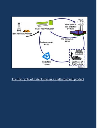 The life cycle of a steel item in a multi-material product
 