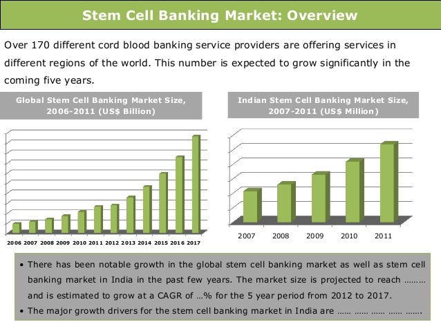 Cord Blood Banking Cost >> Indian stem cell banking market Cord Blood Banking Cost >> Indian stem cell banking market