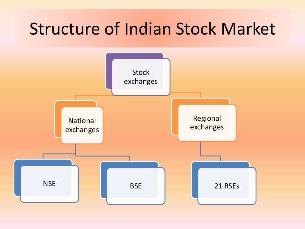essay on stock market trends in india