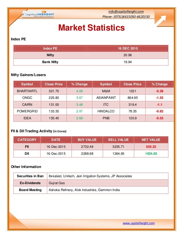 Stock market trading strategies india
