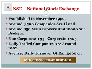 NSE – National Stock Exchange
Established In November 1992.
Around 3500 Companies Are Listed
Around 850 Main Brokers And 10000 Sub
Brokers.
Non Corporate : 35 - Corporate : 725
Daily Traded Companies Are Around
100%
Average Daily Turnover Of Rs. 15000 cr.
 