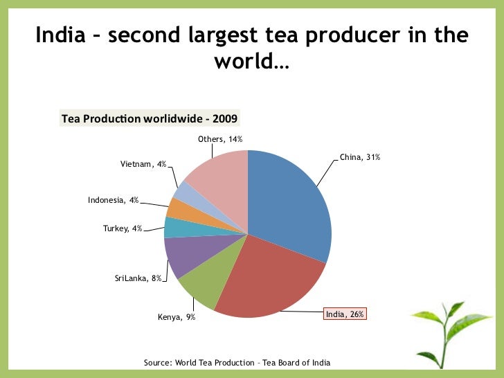 indian tea industry This is the only industry where india has retained its leadership over the the fifth section deals with factors affecting global tea exports prospects of indian tea. indian tea industry This is the only industry where india has retained its leadership over the the fifth section deals with factors affecting global tea exports prospects of indian tea.