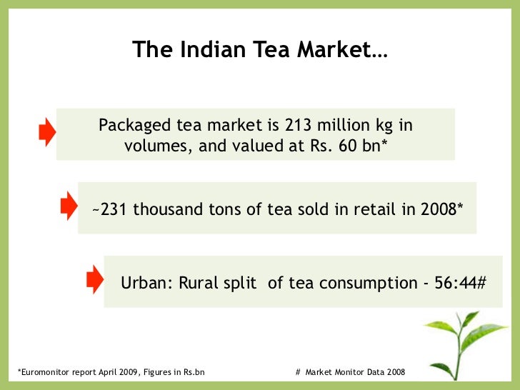 INDIAN TEA MARKET
