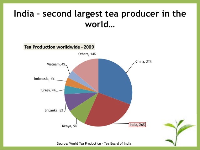 indian-tea-market-snapshot-4-638.jpg