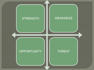 STRENGTH     WEAKNESS




OPPORTUNITY    THREAT
 
