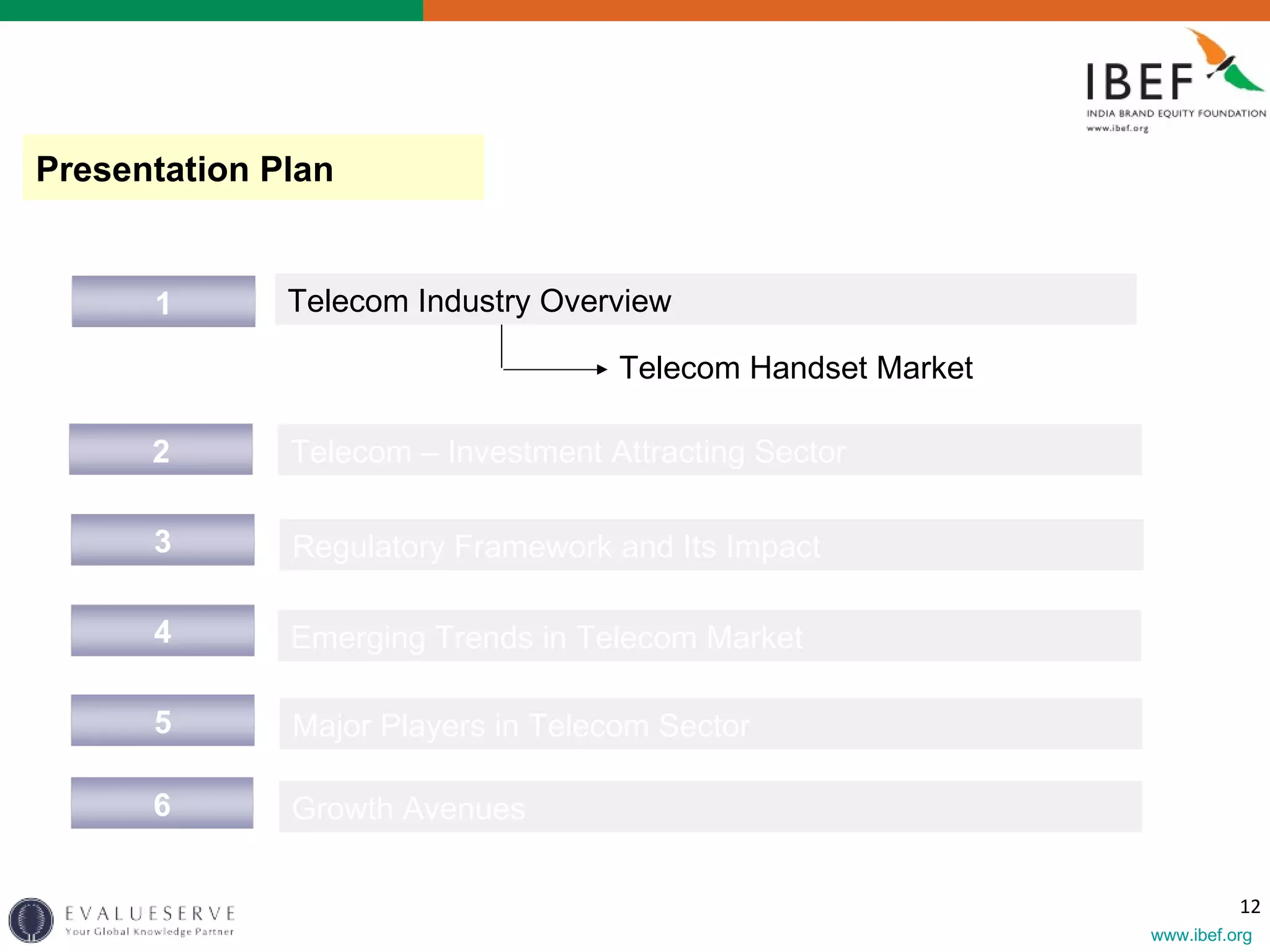 Presentation Plan Telecom Industry Overview Emerging Trends in Telecom Market Regulatory Framework and Its Impact Telecom – Investment Attracting Sector Major Players in Telecom Sector Growth Avenues  Telecom Handset Market 1 5 3 4 2 6 
