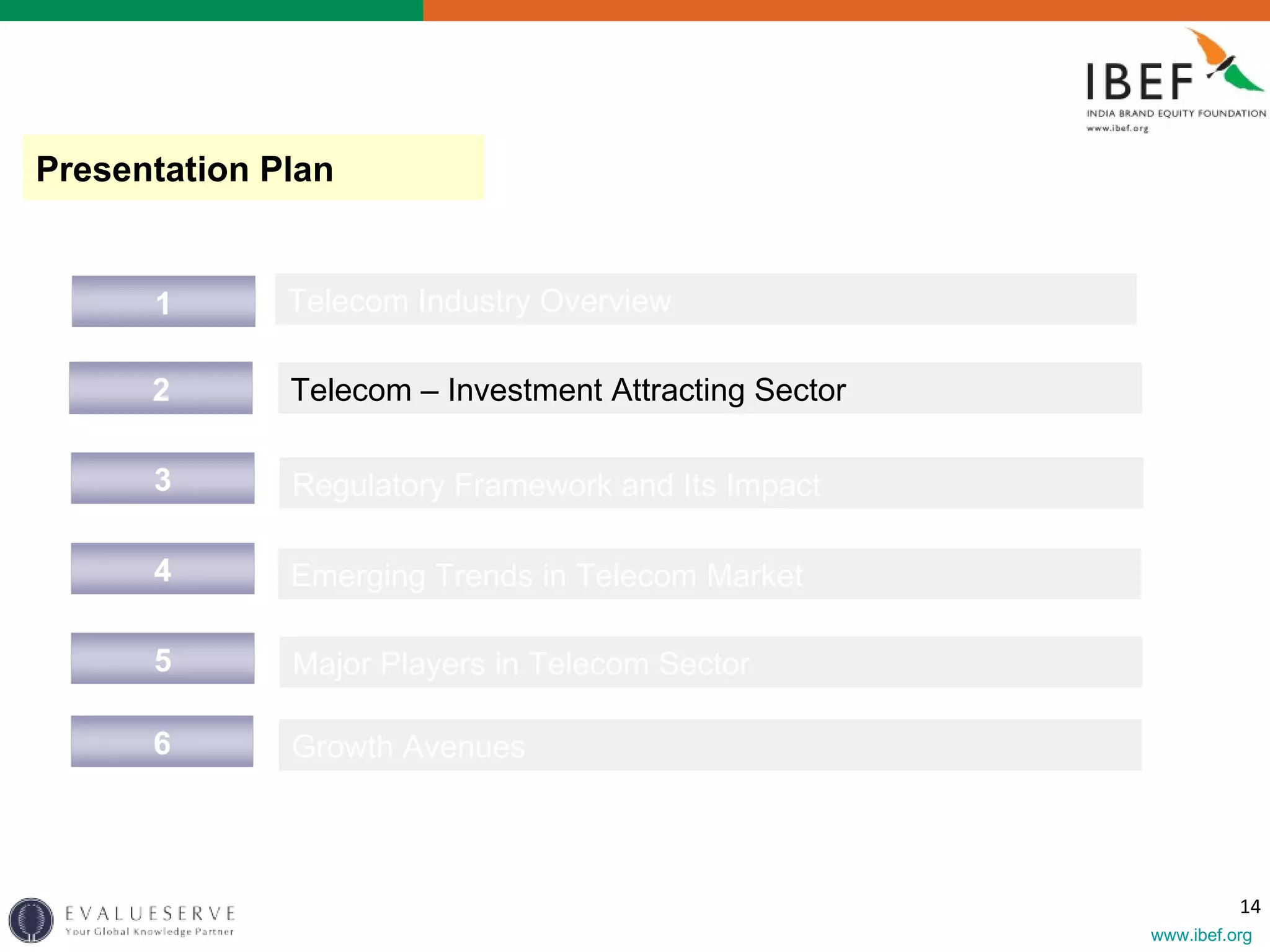 Presentation Plan Telecom Industry Overview Emerging Trends in Telecom Market Regulatory Framework and Its Impact Telecom – Investment Attracting Sector Major Players in Telecom Sector Growth Avenues  1 5 3 4 2 6 