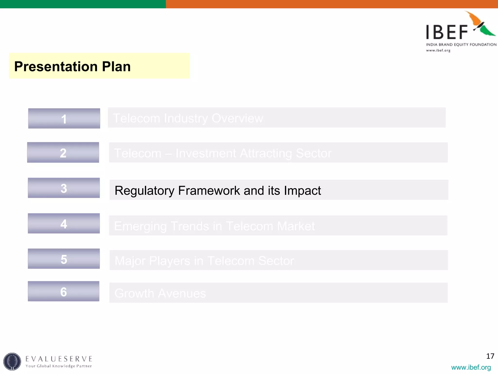 Presentation Plan Telecom Industry Overview Emerging Trends in Telecom Market Regulatory Framework and its Impact Telecom – Investment Attracting Sector Major Players in Telecom Sector Growth Avenues  1 5 3 4 2 6 
