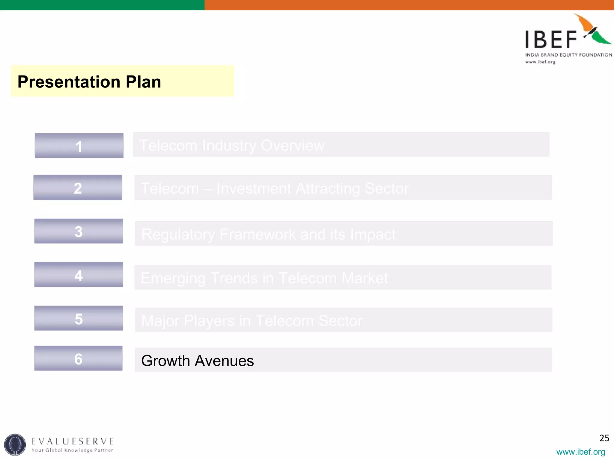 Presentation Plan Telecom Industry Overview Emerging Trends in Telecom Market Regulatory Framework and its Impact Telecom – Investment Attracting Sector Major Players in Telecom Sector Growth Avenues  1 5 3 4 2 6 