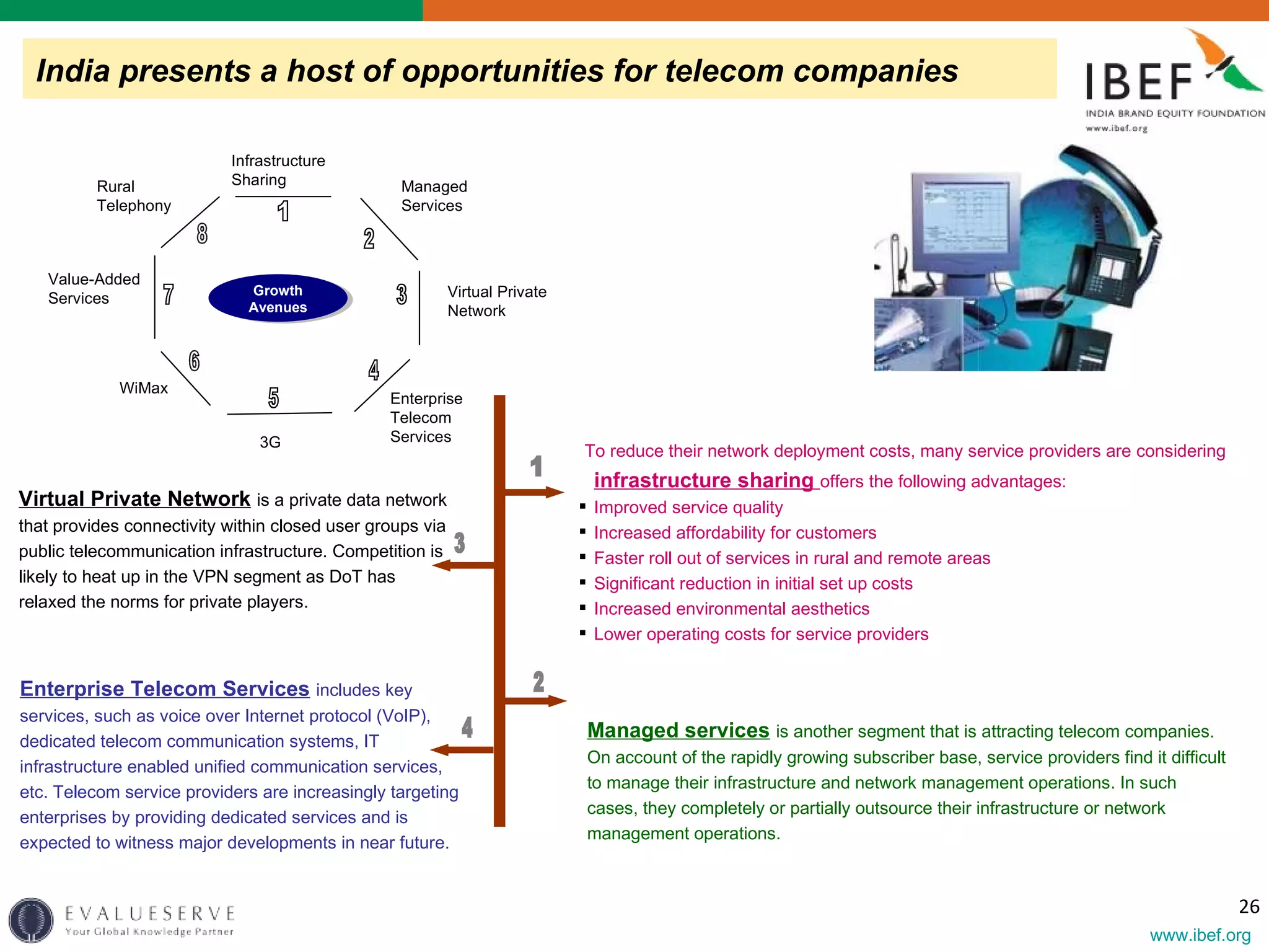 India presents a host of opportunities for telecom companies To reduce their network deployment costs, many service providers are considering   infrastructure sharing  offers the following advantages :  Improved service quality Increased affordability for customers Faster roll out of services in rural and remote areas Significant reduction in initial set up costs Increased environmental aesthetics  Lower operating costs for service providers Managed services   is another segment that is attracting telecom companies. On account of the rapidly growing subscriber base, service providers find it difficult to manage their infrastructure and network management operations. In such cases, they completely or partially outsource their infrastructure or network management operations. Virtual Private Network   is a private data network that provides connectivity within closed user groups via public telecommunication infrastructure.   Competition is likely to heat up in the VPN segment as DoT has relaxed the norms for private players. Enterprise Telecom Services   includes  key services, such as voice over Internet protocol (VoIP), dedicated telecom communication systems, IT infrastructure enabled unified communication services, etc. Telecom service providers are increasingly targeting enterprises by providing dedicated services and is expected to witness major developments in near future. Growth Avenues 1 2 3 4 5 6 7 8 Infrastructure Sharing Managed Services Virtual Private Network Enterprise Telecom Services 3G WiMax Value-Added Services Rural Telephony 1 2 3 4 