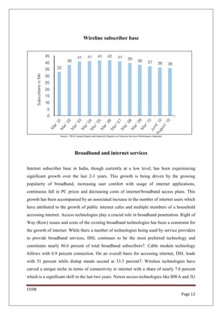 Wireline subscriber base




                  Source: TRAI Annual Report and Quarterly Reports on Telecom Services Performance Indicator




                              Broadband and internet services

Internet subscriber base in India, though currently at a low level, has been experiencing
significant growth over the last 2-3 years. This growth is being driven by the growing
popularity of broadband, increasing user comfort with usage of internet applications,
continuous fall in PC prices and decreasing costs of internet/broadband access plans. This
growth has been accompanied by an associated increase in the number of internet users which
have attributed to the growth of public internet cafes and multiple members of a household
accessing internet. Access technologies play a crucial role in broadband penetration. Right of
Way (Row) issues and costs of the existing broadband technologies has been a constraint for
the growth of internet. While there a number of technologies being used by service providers
to provide broadband services, DSL continues to be the most preferred technology and
constitutes nearly 86.6 percent of total broadband subscribers7. Cable modem technology
follows with 6.9 percent connection. On an overall basis for accessing internet, DSL leads
with 51 percent while dialup stands second at 33.3 percent7. Wireless technologies have
carved a unique niche in terms of connectivity to internet with a share of nearly 7.6 percent
which is a significant shift in the last two years. Newer access technologies like BWA and 3G

CUIM
                                                                                                               Page 12
 