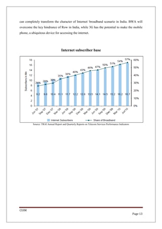 can completely transform the character of Internet/ broadband scenario in India. BWA will
overcome the key hindrance of Row in India, while 3G has the potential to make the mobile
phone, a ubiquitous device for accessing the internet.




                                    Internet subscriber base




          Source: TRAI Annual Report and Quarterly Reports on Telecom Services Performance Indicators




CUIM
                                                                                                        Page 13
 