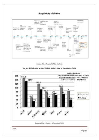 Regulatory evolution




                                  Source: Press Search, KPMG Analysis

            As per TRAI total active Mobile Subscriber in November 2010
                         otal

                                                                             Subscriber Base
  160                                                            70% of Mobile Subscriber base is active
           143.2                                                   Reported Subscriber – 687.7 Million
  140              127.9                                             Active Subscriber – 482 Million
                                  115.5
  120
                                                                  96.4
  100                                     86.6
                                                                            79
   80                                       72.5
                                                        67.3          65
                                                          59.1                              Reported
   60               46.5                         42.9
                                                                              35.6          Active
   40                      27.4
   20
       0




                             Business Line – Dated – 3 December 2010.


CUIM
                                                                                             Page 17
 