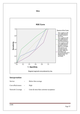 Idea




Interpretation-
Service              -   Below then average

Cost effectiveness   -   High

Network Coverage     -   Liner & more than customer acceptance




CUIM
                                                                 Page 37
 