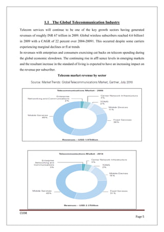 1.1 The Global Telecommunication Industry
Telecom services will continue to be one of the key growth sectors having generated
revenues of roughly INR 67 trillion in 2009. Global wireless subscribers reached 4.6 billion1
in 2009 with a CAGR of 22 percent over 2004-20091. This occurred despite some carriers
experiencing marginal declines or fl at trends
In revenues with enterprises and consumers exercising cut backs on telecom spending during
the global economic slowdown. The continuing rise in affl uence levels in emerging markets
and the resultant increase in the standard of living is expected to have an increasing impact on
the revenue per subscriber.
                              Telecom market revenue by sector




CUIM
                                                                                         Page 5
 
