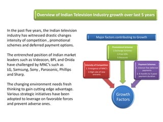 In the past five years, the Indian television industry has witnessed drastic changes intensity of competition , promotional schemes and deferred payment options. The entrenched position of Indian market leaders such as Videocon, BPL and Onida have challenged by MNC’s such as LG, Samsung, Sony , Panasonic, Phillips and Sharp. The changing environment needs fresh thinking to gain cutting edge advantage. Various strategic initiatives have been adopted to leverage on favorable forces and prevent adverse ones.  