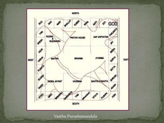 Vasthu Purushamandala
 