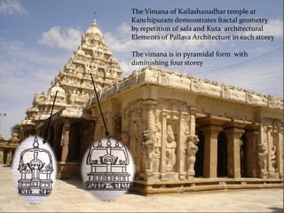 The Vimana of Kailashanadhar temple at
Kanchipuram demonstrates fractal geometry
by repetition of sala and Kuta architectural
Elements of Pallava Architecture in each storey
The vimana is in pyramidal form with
diminishing four storey
 