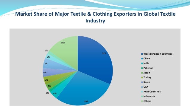 Indian Textile & Clothing Industry