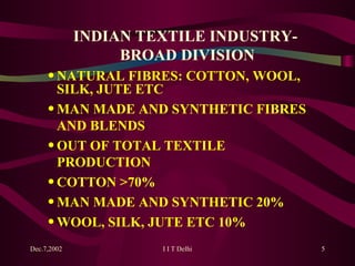 INDIAN TEXTILE INDUSTRY-  BROAD DIVISION NATURAL FIBRES: COTTON, WOOL, SILK, JUTE ETC MAN MADE AND SYNTHETIC FIBRES AND BLENDS OUT OF TOTAL TEXTILE PRODUCTION  COTTON >70% MAN MADE AND SYNTHETIC 20% WOOL, SILK, JUTE ETC 10% 
