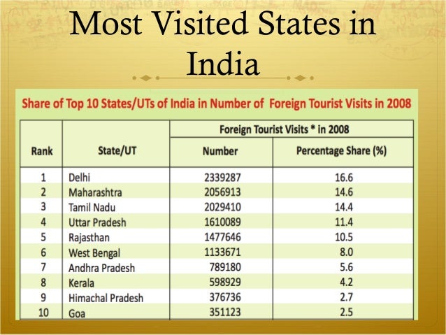 Indian Tourism Data