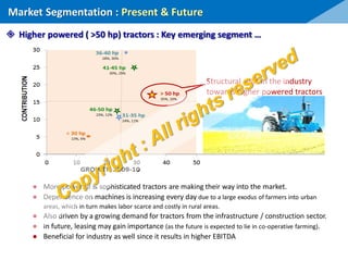 ● More powerful & sophisticated tractors are making their way into the market.
● Dependence on machines is increasing every day due to a large exodus of farmers into urban
areas, which in turn makes labor scarce and costly in rural areas.
● Also driven by a growing demand for tractors from the infrastructure / construction sector.
● In future, leasing may gain importance (as the future is expected to lie in co-operative farming).
● Beneficial for industry as well since it results in higher EBITDA
Market Segmentation : Present & Future
 Higher powered ( >50 hp) tractors : Key emerging segment …
Structural shift in the industry
towards higher powered tractors
 
