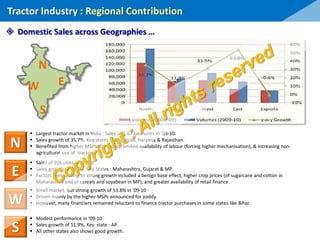  Largest tractor market in India : Sales of 1.67 lakh units in ‘09-10.
 Sales growth of 35.7%. Key states : UP, Punjab, Haryana & Rajasthan.
 Benefited from higher MSPs (for crops), limited availability of labour (forcing higher mechanisation), & increasing non-
agricultural use of tractors.
 Small market, but strong growth of 53.8% in ‘09-10
 Driven mainly by the higher MSPs announced for paddy.
 However, many financiers remained reluctant to finance tractor purchases in some states like Bihar.
 Sales of 92k units in ‘09-10
 Sales growth of 35.7%. Key States : Maharashtra, Gujarat & MP.
 Factors contributing to strong growth included a benign base effect, higher crop prices (of sugarcane and cotton in
Maharashtra and of cereals and soyabean in MP), and greater availability of retail finance
 Modest performance in ‘09-10
 Sales growth of 11.9%. Key state : AP.
 All other states also shows good growth.
Tractor Industry : Regional Contribution
 Domestic Sales across Geographies …
N
W E
S
N
S
W
E
 