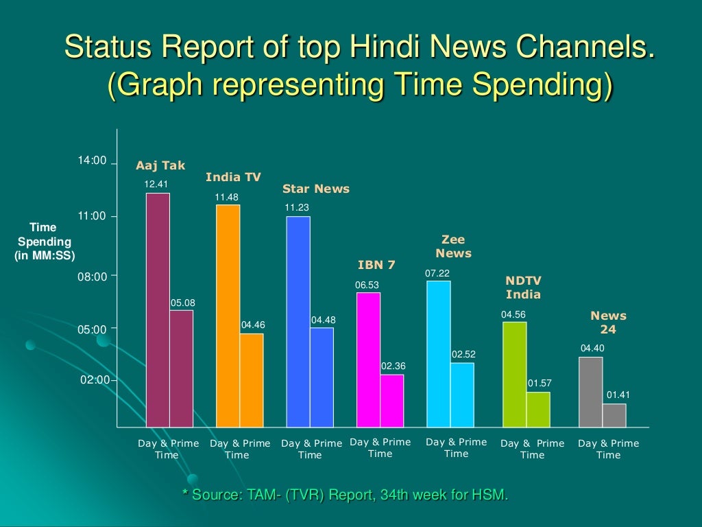 Indian TV Channels’ Market