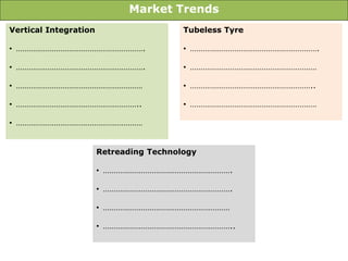 Market Trends
Vertical Integration                     Tubeless Tyre

• …………………………………………………….                  • …………………………………………………….

• …………………………………………………….                  • ……………………………………………………

• ……………………………………………………                   • …………………………………………………..

• …………………………………………………..                  • ……………………………………………………

• ……………………………………………………


                       Retreading Technology

                       • …………………………………………………….

                       • …………………………………………………….

                       • ……………………………………………………

                       • ……………………………………………………..
 