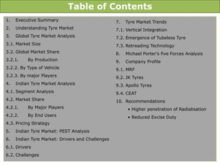 Table of Contents
1.   Executive Summary                            7.   Tyre Market Trends
2.   Understanding Tyre Market                    7.1. Vertical Integration
3.   Global Tyre Market Analysis                  7.2. Emergence of Tubeless Tyre
3.1. Market Size                                  7.3. Retreading Technology
3.2. Global Market Share                          8.   Michael Porter’s five Forces Analysis
3.2.1.    By Production                           9.   Company Profile
3.2.2. By Type of Vehicle                         9.1. MRF
3.2.3. By major Players                           9.2. JK Tyres
4.   Indian Tyre Market Analysis                  9.3. Apollo Tyres
4.1. Segment Analysis                             9.4. CEAT
4.2. Market Share                                 10. Recommendations
4.2.1.    By Major Players                              • Higher penetration of Radialisation
4.2.2.    By End Users                                  • Reduced Excise Duty
4.3. Pricing Strategy
5.   Indian Tyre Market: PEST Analysis
6.   Indian Tyre Market: Drivers and Challenges
6.1. Drivers
6.2. Challenges
 