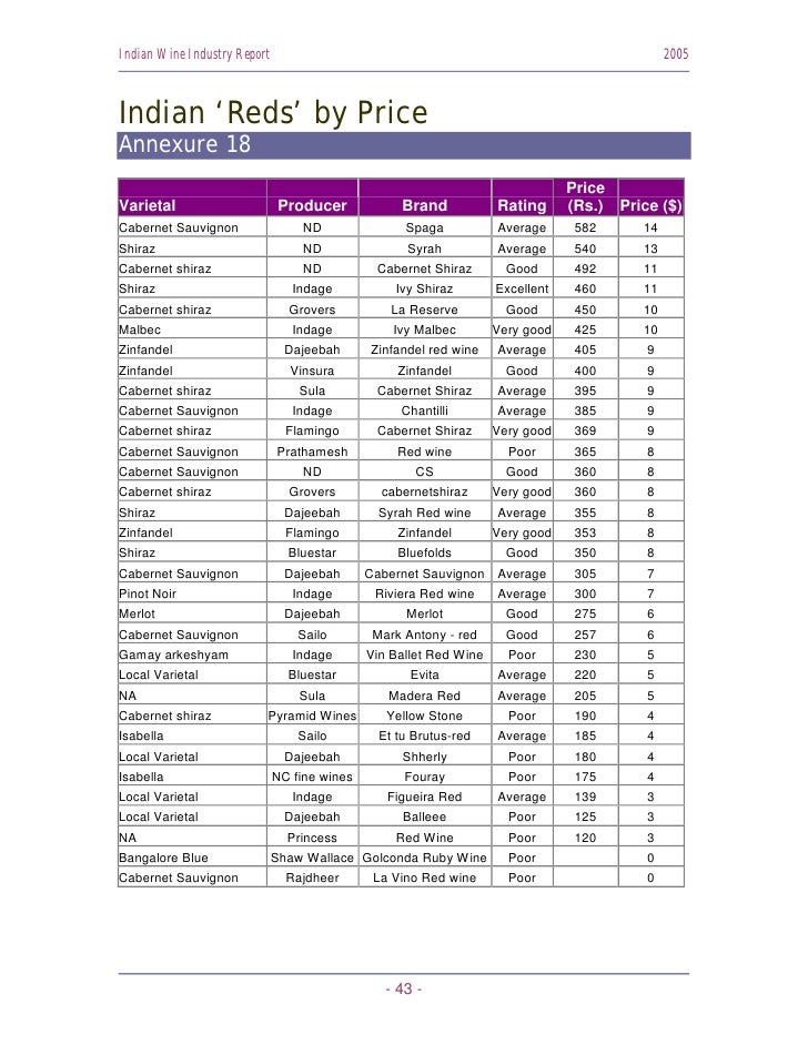 imported wine price list
