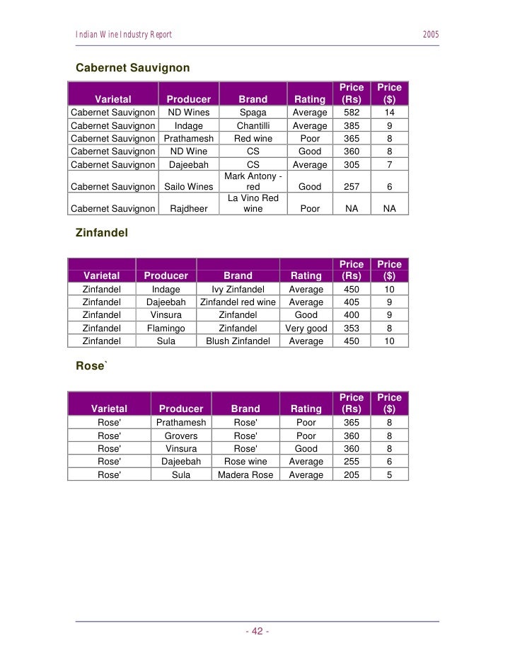 sula madera red wine price